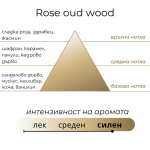 Спрей 250мл. ROSE OUD WOOD