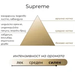 Спрей 250мл. SUPREME 